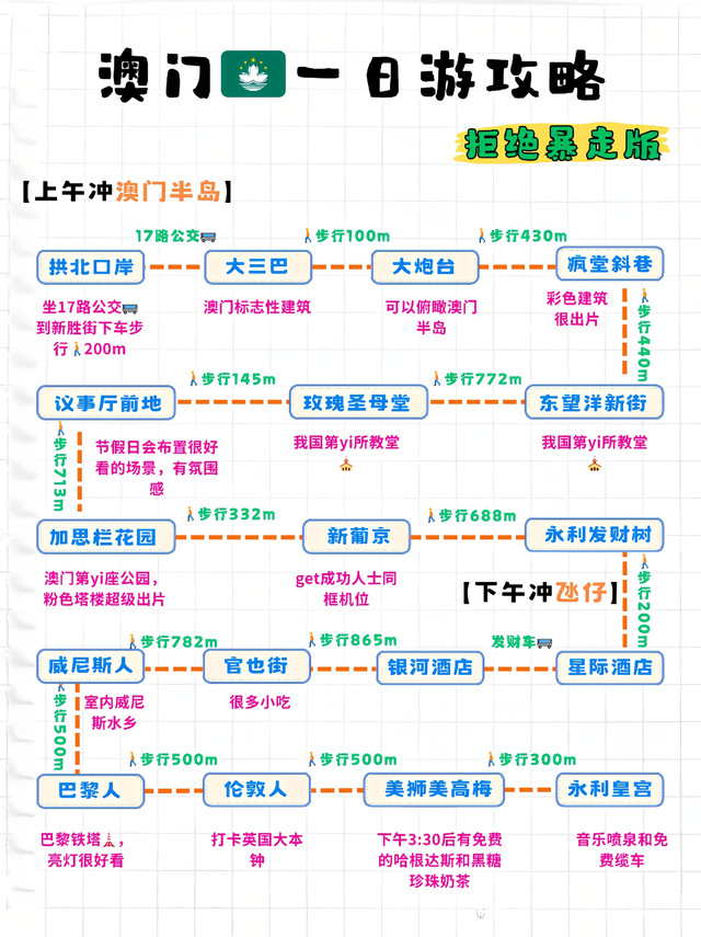 澳門旅游攻略自由行，探索多元文化交融的魅力之都，澳門自由行旅游攻略，探索多元文化交融的魅力澳門