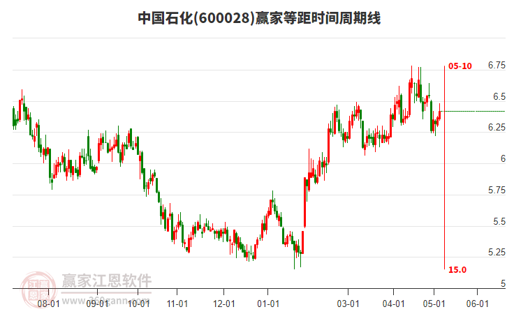 中國石化股吧，深度解析與投資策略探討，中國石化股吧深度解析及投資策略探討