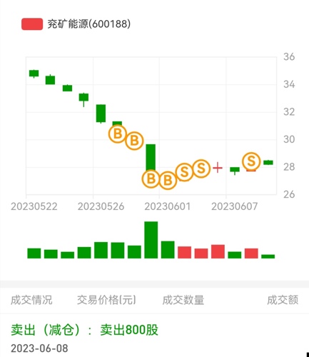 兗礦能源（600188）股吧，深度解析與前景展望，兗礦能源（600188）深度解析與前景展望——股吧熱議話題