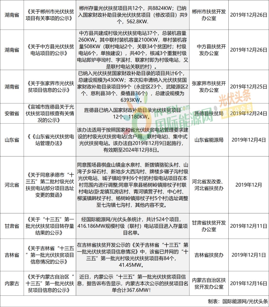 全年資料免費(fèi)資料大全，一站式獲取所有你需要的信息資源，全年資料免費(fèi)獲取，一站式信息資源大全