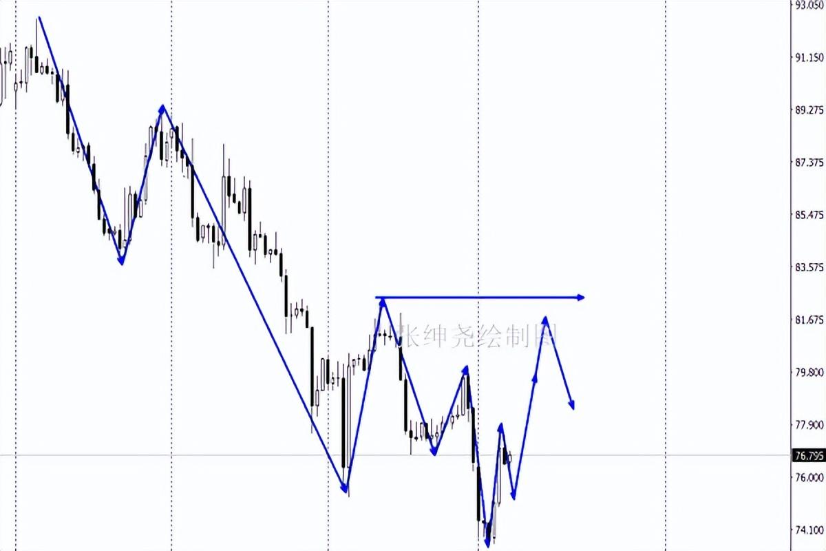今日黃金走勢最新消息，深度解析市場動向與影響因素，今日黃金走勢解析，市場動向與影響因素深度探討