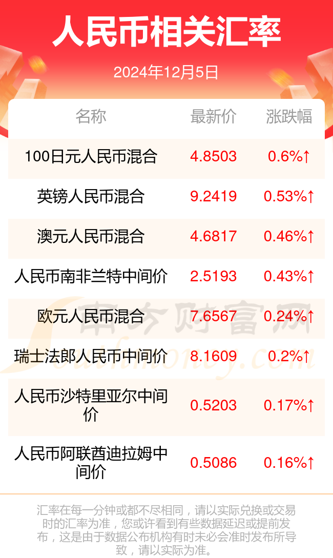 澳門幣對人民幣匯率，深度解析與預測，澳門幣對人民幣匯率深度解析及趨勢預測