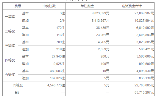 澳門(mén)六開(kāi)獎(jiǎng)第115期結(jié)果揭曉及分析，澳門(mén)六開(kāi)獎(jiǎng)第115期結(jié)果揭曉與深度分析