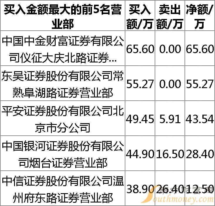深入了解股票代碼，002504——探索其背后的故事與潛力，探索股票代碼背后的故事與潛力，聚焦002504公司深度解析