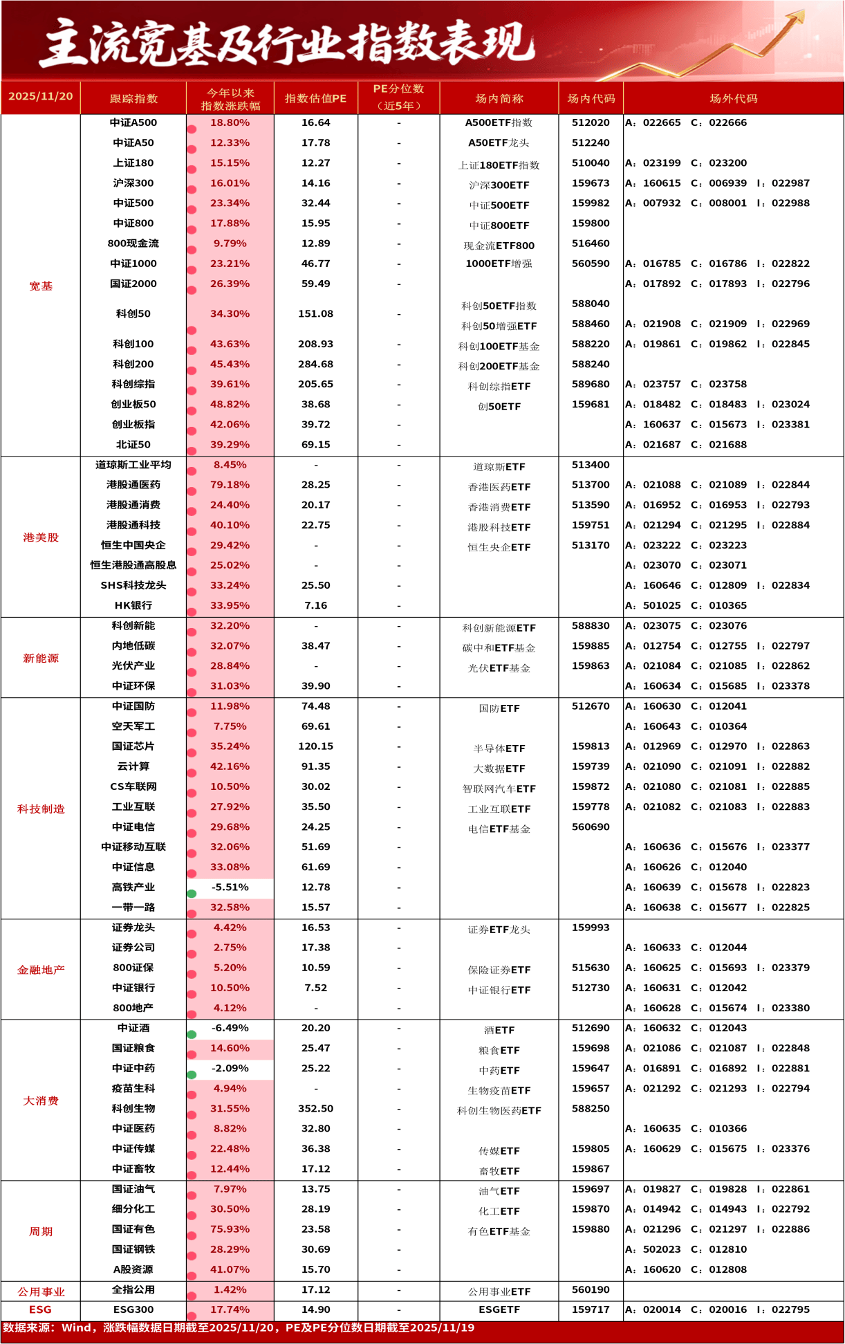 股票行情查詢一覽表——洞悉股市動(dòng)態(tài)，掌握投資先機(jī)，股票行情一覽表，洞悉市場(chǎng)動(dòng)態(tài)，把握投資脈搏