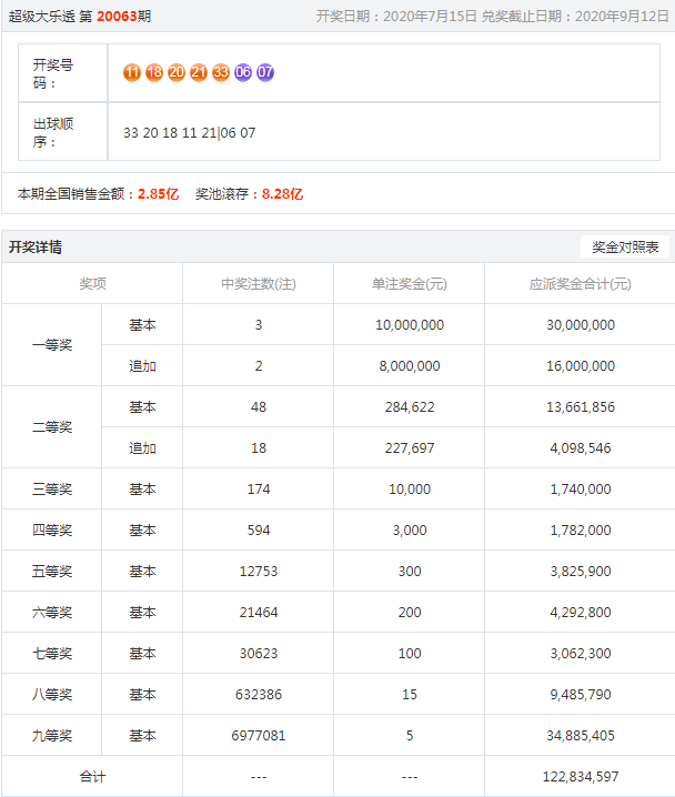 噢門六開彩開獎(jiǎng)結(jié)果2023年全面解析，澳門六開彩開獎(jiǎng)結(jié)果2023年全面解析報(bào)告