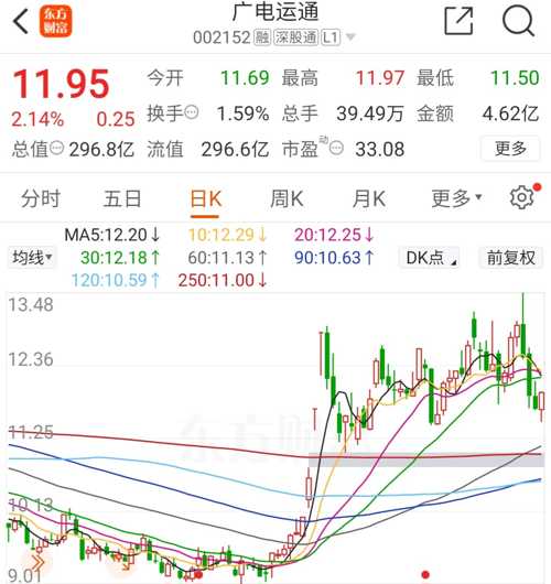 廣電運(yùn)通股票（代碼，002152）深度解析，廣電運(yùn)通股票（代碼002152）全方位深度解析