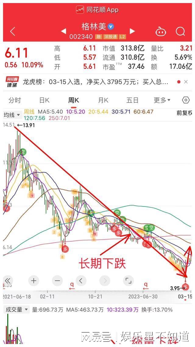 格林美股票行情深度解析，格林美股票行情全面解析