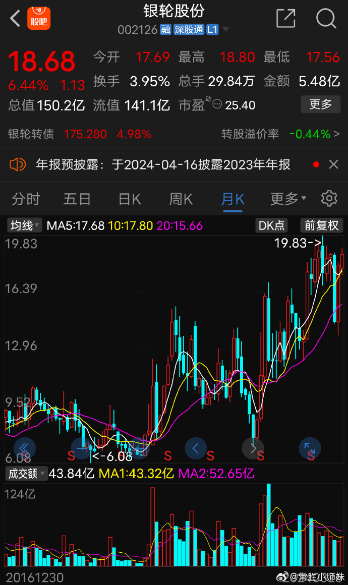 銀輪股份股吧，深度解析與前景展望，銀輪股份股吧，深度解析及前景展望