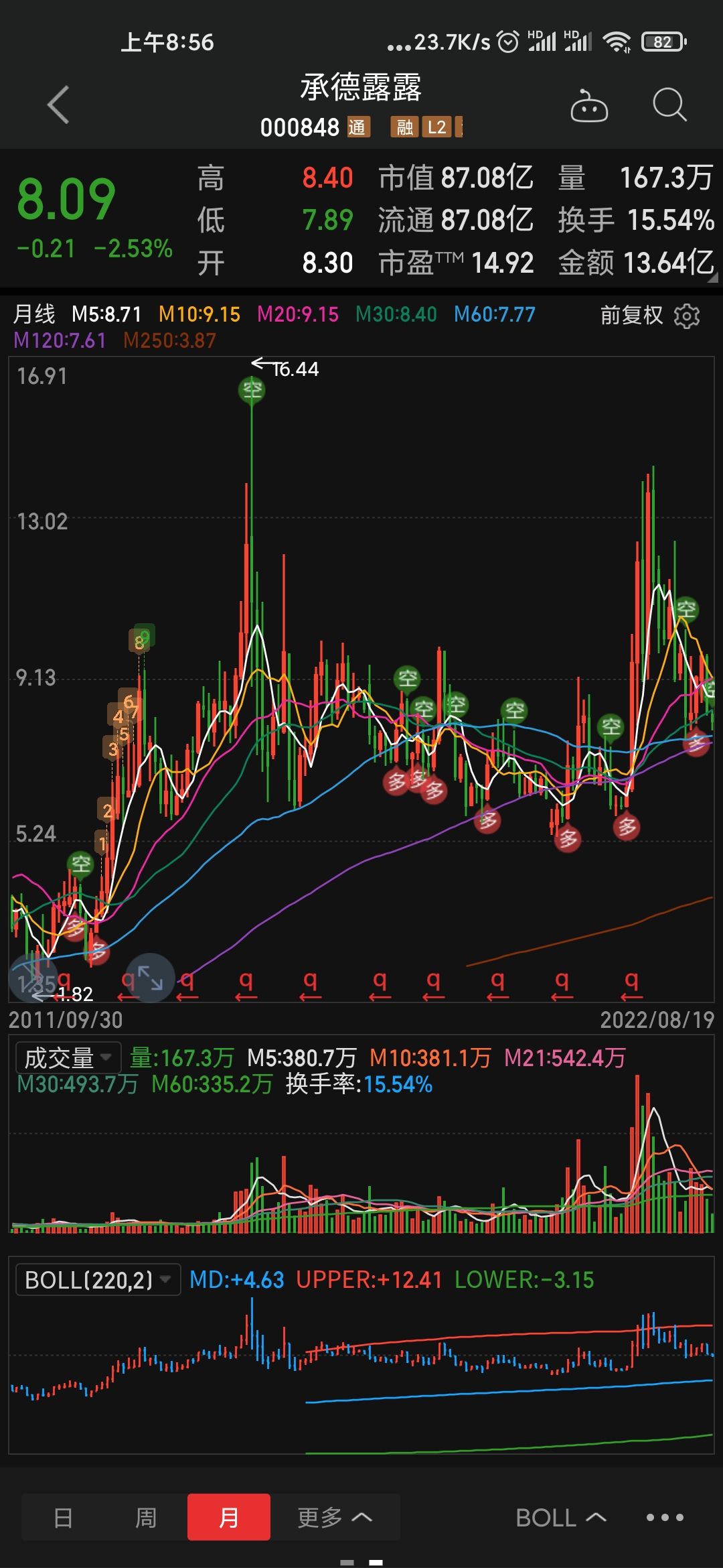 承德露露股吧，探索股票代碼背后的故事與潛力（關(guān)鍵詞，000848），承德露露股吧深度解析，股票代碼背后的故事與潛力（關(guān)鍵詞，000848）