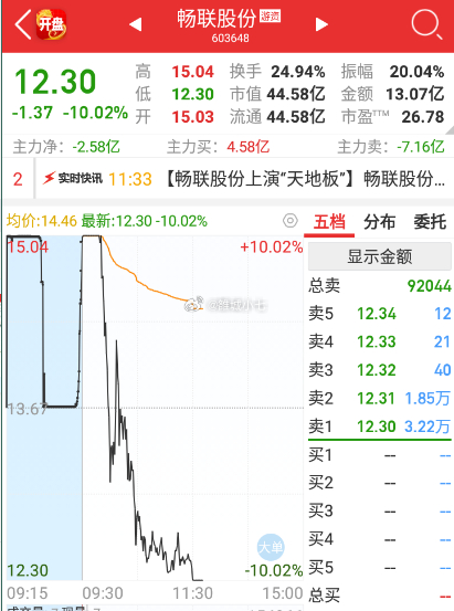 暢聯(lián)股份，引領(lǐng)數(shù)字化轉(zhuǎn)型的先鋒力量，暢聯(lián)股份，數(shù)字化轉(zhuǎn)型先鋒引領(lǐng)者