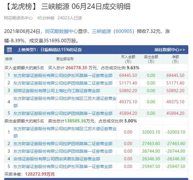 三峽能源股票目標(biāo)價分析與展望，三峽能源股票目標(biāo)價分析與未來展望