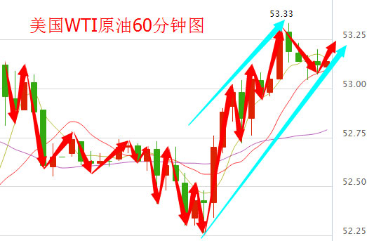今日國(guó)際油價(jià)最新消息，全球石油市場(chǎng)動(dòng)態(tài)及影響因素分析，全球石油市場(chǎng)動(dòng)態(tài)更新，國(guó)際油價(jià)最新消息與影響因素分析