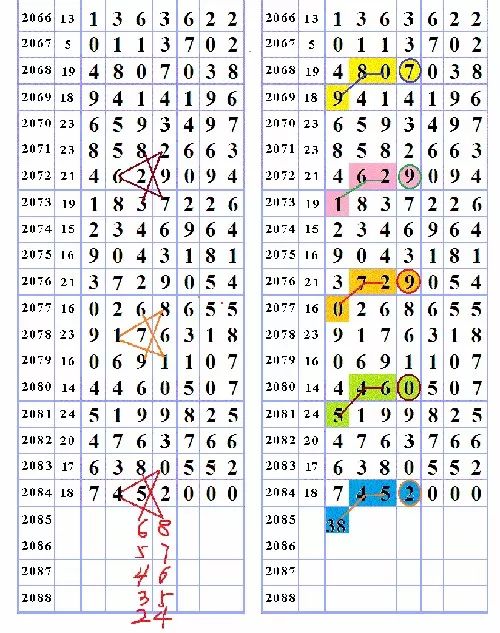 三字爆特肖，揭秘生肖運勢的魅力與奧秘，揭秘生肖運勢魅力與奧秘，三字特肖運勢解密