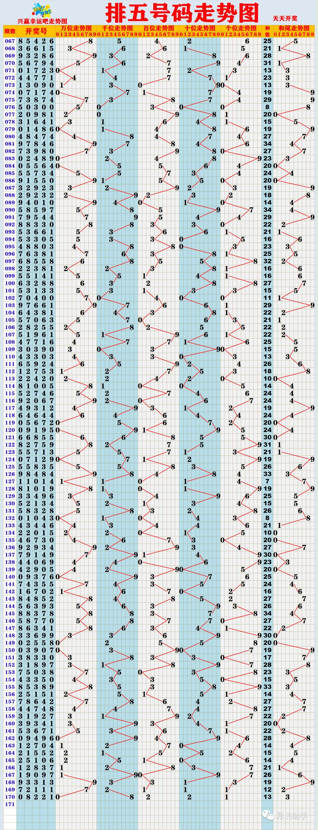 新奧門彩出號綜合走勢分析，新奧門彩出號綜合走勢解析