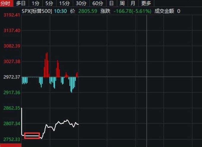 今天股市暴跌怎么回事，深度解析原因與應(yīng)對(duì)策略，深度解析股市暴跌原因及應(yīng)對(duì)策略，今日股市震蕩背后的真相與行動(dòng)指南