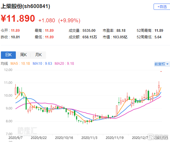 探索600841上柴股份股吧的獨(dú)特魅力與機(jī)遇，上柴股份股吧的獨(dú)特魅力與機(jī)遇探索