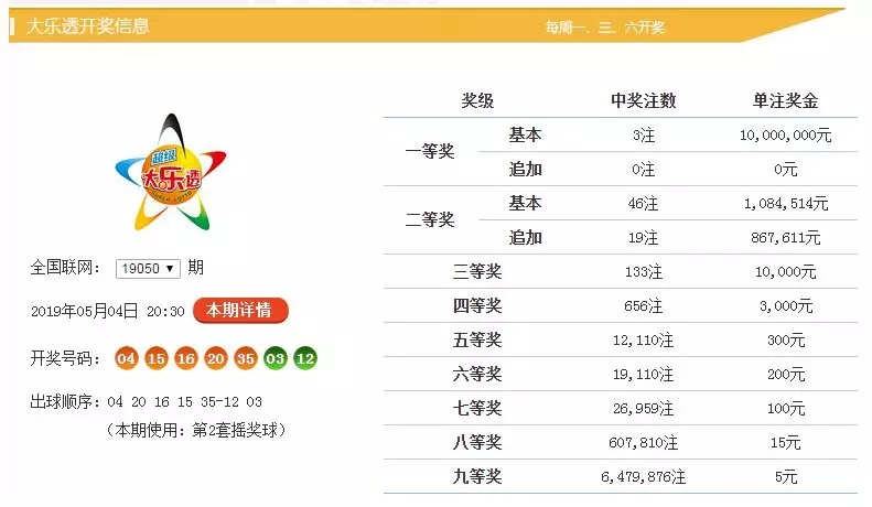 新澳門六開彩開獎(jiǎng)結(jié)果與查詢最新開獎(jiǎng)信息詳解，澳門六開彩最新開獎(jiǎng)結(jié)果及查詢指南