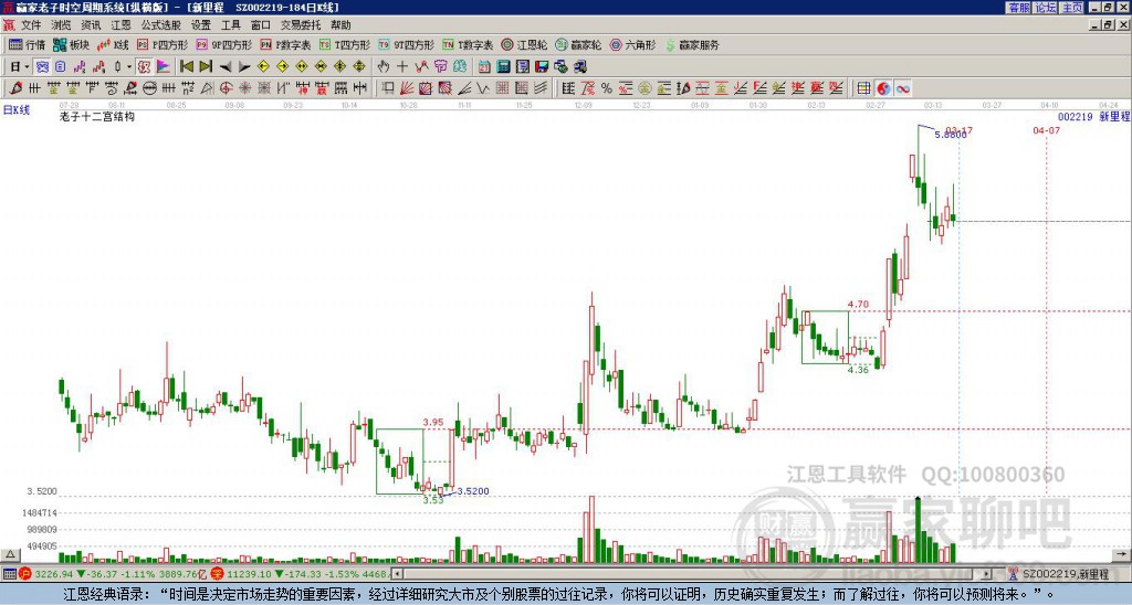 探索股市之路，深入了解002219股吧的獨特魅力，揭秘股市奧秘，探索002219股吧的獨特魅力