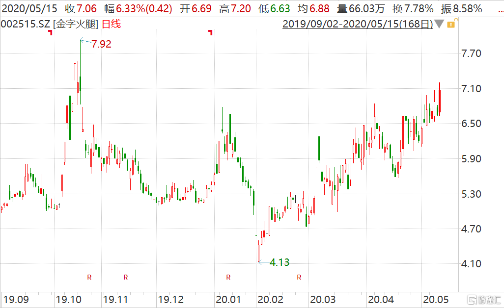 關(guān)于金字火腿股票的全面解析，金字火腿股票全面解析與投資策略指南