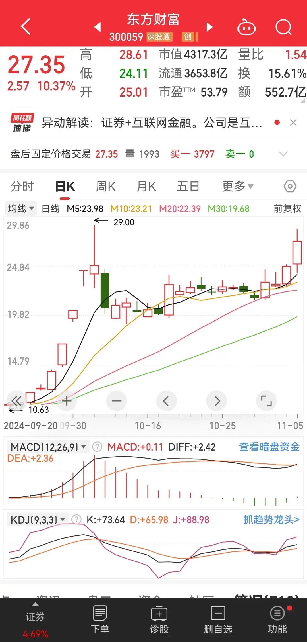 東方財富網(wǎng)，探索股市行情，掌握金融資訊的門戶站點（股票代碼，000591），東方財富網(wǎng)，股市行情探索與金融資訊門戶站點