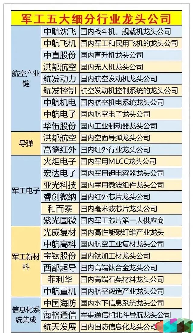 軍工股票龍頭股，深度解析與前景展望，軍工股票龍頭深度解析與未來(lái)前景展望