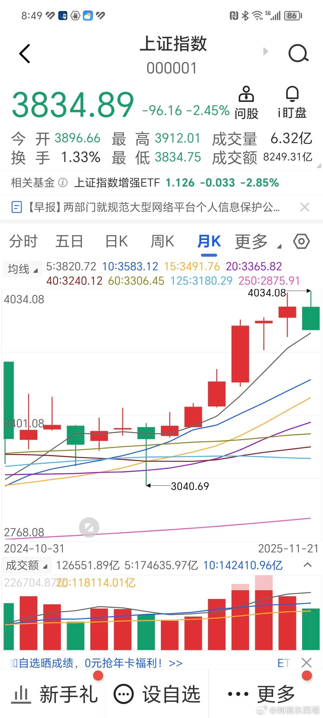股市大盤走勢(shì)行情圖，洞悉市場(chǎng)動(dòng)態(tài)的必備工具，股市動(dòng)態(tài)洞悉器，大盤走勢(shì)行情圖解析