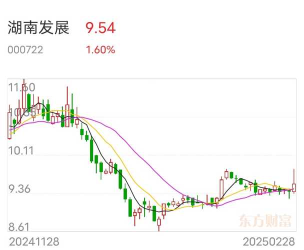 湖南發(fā)展股吧，探尋潛力股，展望未來發(fā)展前景，湖南發(fā)展股吧，探尋潛力股，展望湘股未來蓬勃發(fā)展之路