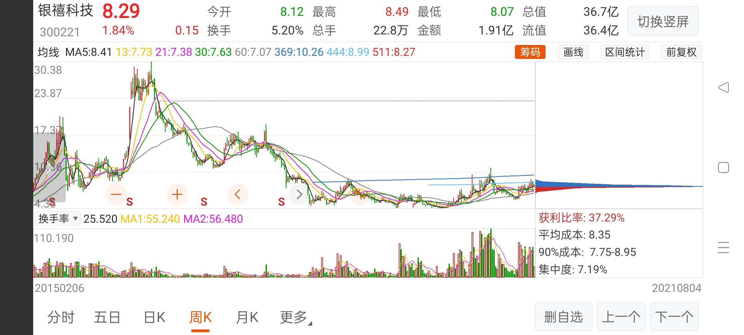 探索股市新領(lǐng)域，深入了解300221股吧，揭秘股市新領(lǐng)域，深入解析300221股吧的獨特魅力