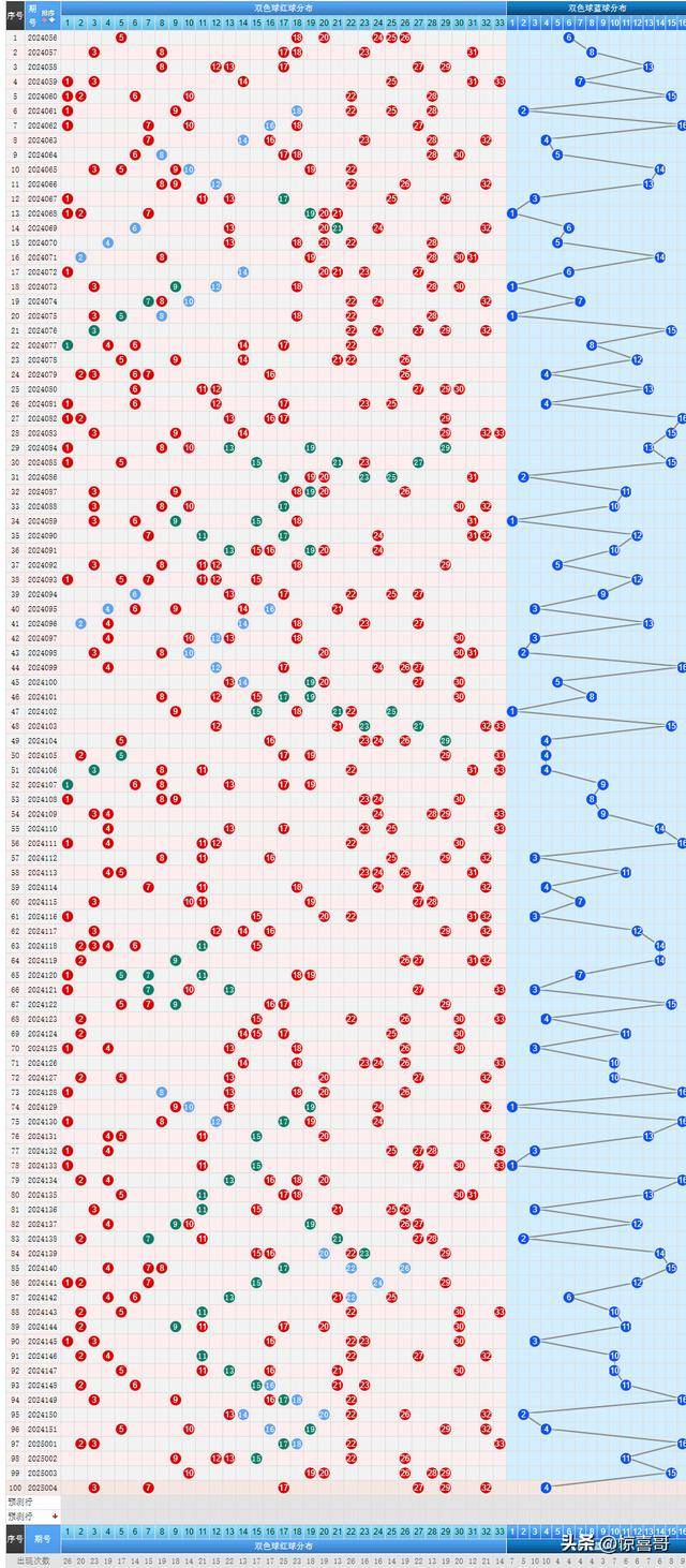 新澳門彩出號綜合走勢預(yù)測及分析（至2025年），澳門彩未來走勢預(yù)測及分析（至2025年）
