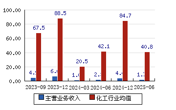 新綸科技股票（代碼，002341）——深度解析與前景展望，新綸科技股票（代碼002341）深度解析及未來前景展望