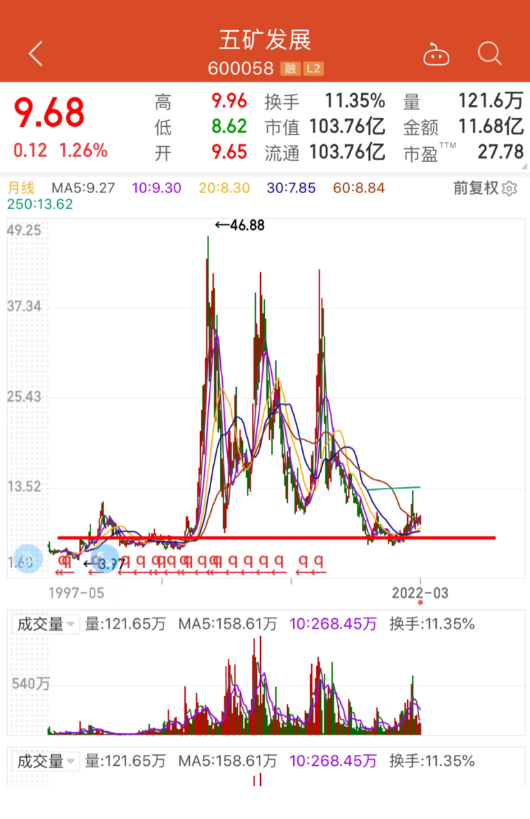 五礦發(fā)展股吧——探索企業(yè)潛力與價值的關鍵平臺，五礦發(fā)展股吧，企業(yè)潛力與價值的關鍵探索平臺