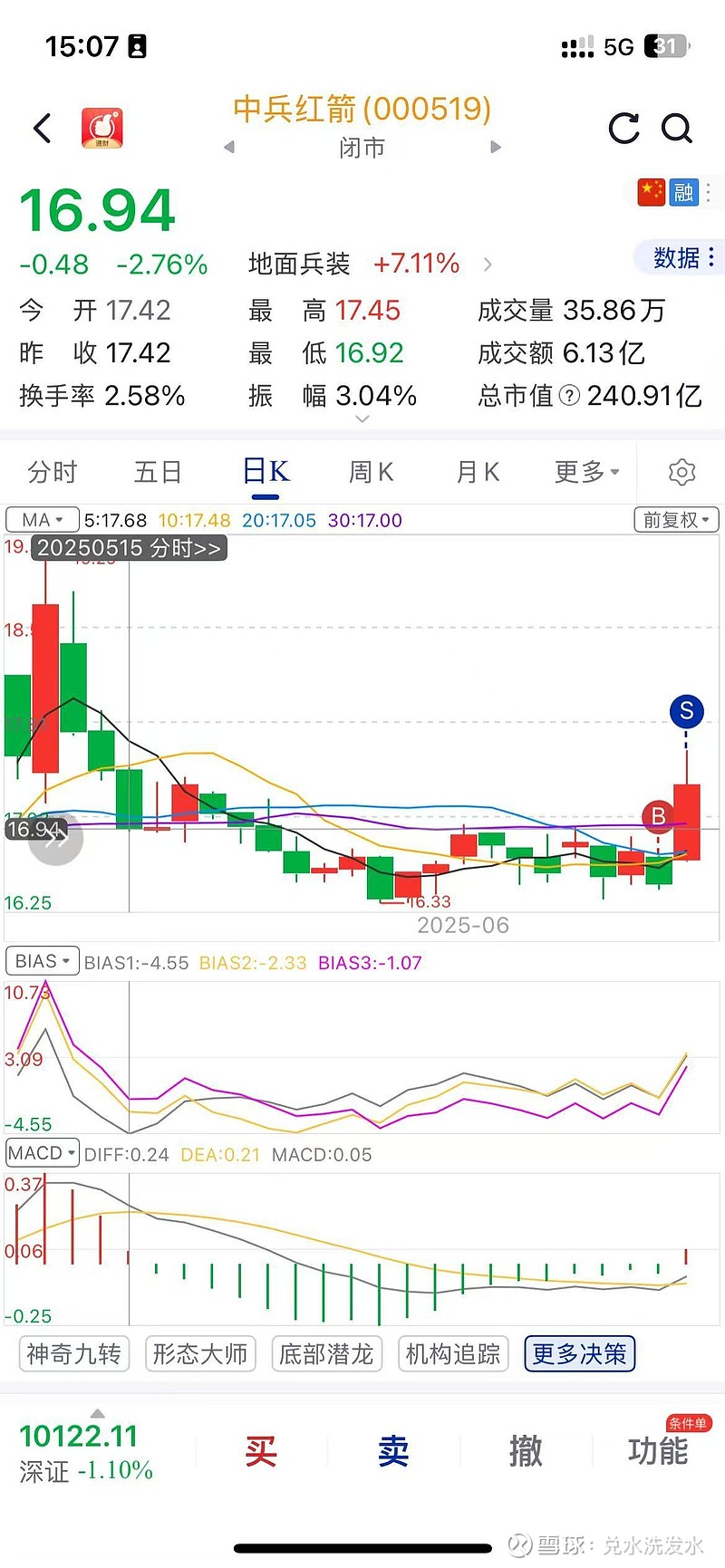 中兵紅箭股份股票，深度解析與發(fā)展前景展望，中兵紅箭股份股票深度解析與未來發(fā)展前景展望