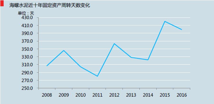海螺水泥股票股吧深度解析，海螺水泥股票深度解析與股吧熱議