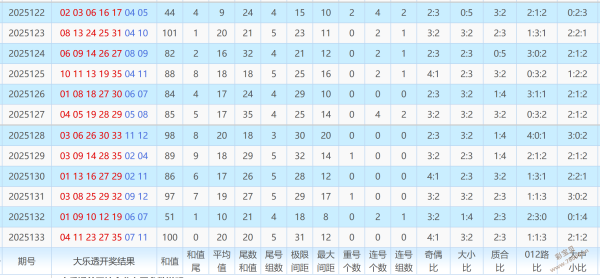 澳門碼2021年全部開獎(jiǎng)走勢分析，澳門碼2021年開獎(jiǎng)走勢全面解析