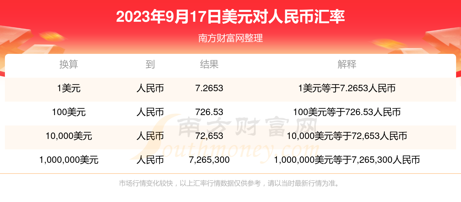揭秘2023年美元匯率走勢，一美元兌換人民幣八元的背后因素，揭秘2023年美元匯率走勢，一美元兌換人民幣八元的背后因素探究