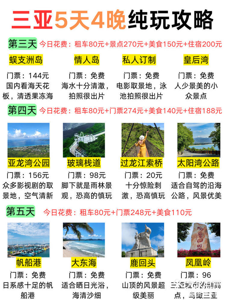 三亞報團旅游價格詳解，全方位了解三亞旅游費用構成，三亞報團旅游價格全面解析，深入了解旅游費用構成