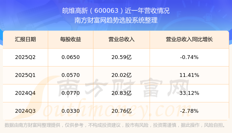 探索600063股吧的獨特魅力與價值潛力，揭秘600063股吧，獨特魅力與價值潛力深度探索