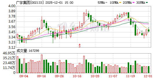 廣宇集團(tuán)股吧，深度解析與前景展望，廣宇集團(tuán)股吧深度解析及前景展望探討