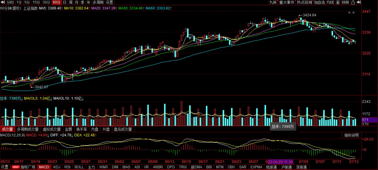 中國股市今日行情深度解析，中國股市今日深度行情解析