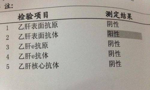陽性體征的11個表現(xiàn)，深入了解身體變化，陽性體征的11個表現(xiàn)，揭示身體變化的深層信號
