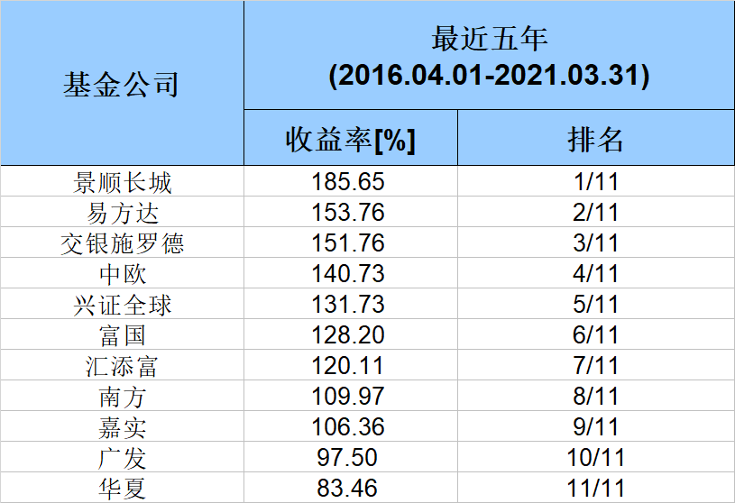 全國證券公司排名50強，深度解析行業(yè)格局與發(fā)展趨勢，全國證券公司排名TOP50，深度解析行業(yè)格局與未來發(fā)展趨勢