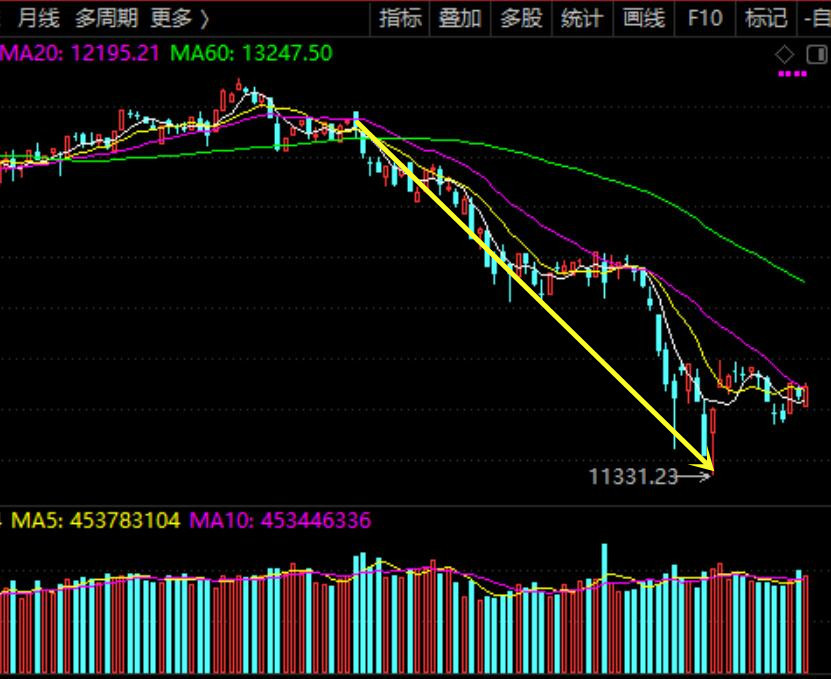 關(guān)于股票行情分析，聚焦代碼為000551的股票走勢觀察，股票行情分析，聚焦代碼為000551的股票走勢深度觀察