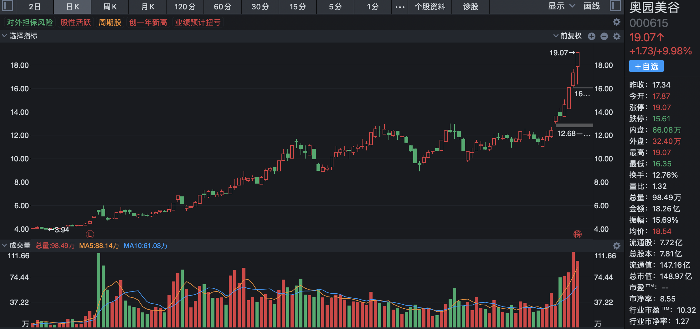 關于300是什么板塊的股票的解析，解析，300代碼股票所屬板塊詳解