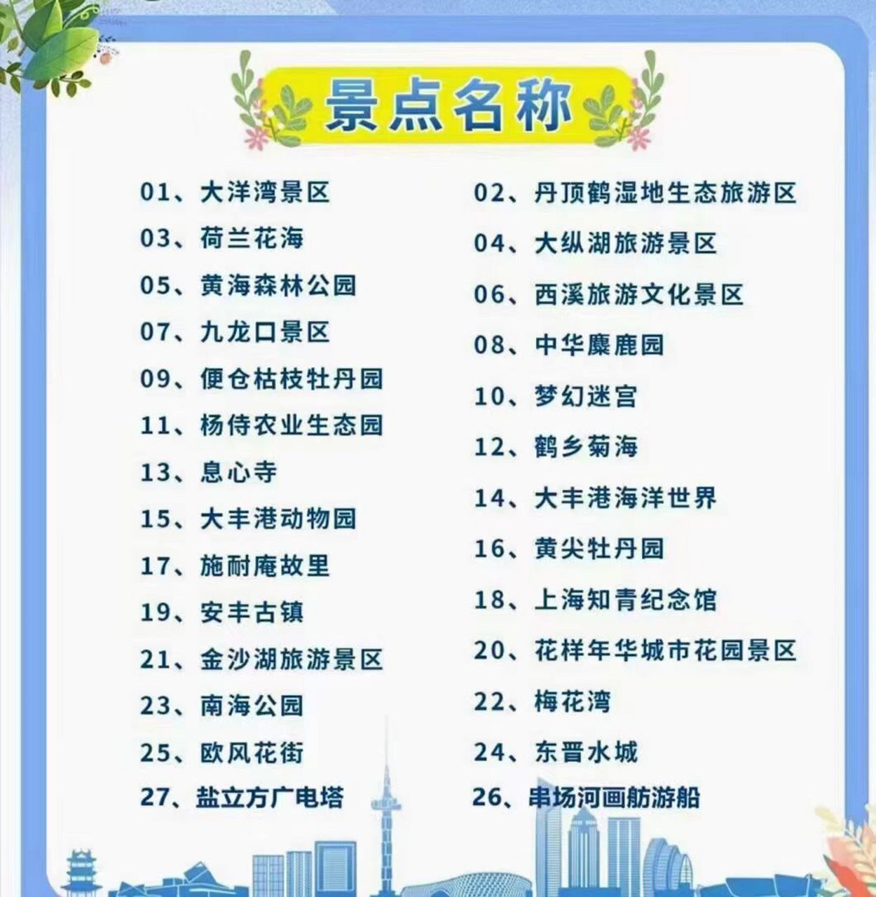 鹽城旅游景點(diǎn)大全排名，鹽城熱門旅游景點(diǎn)排行榜大全