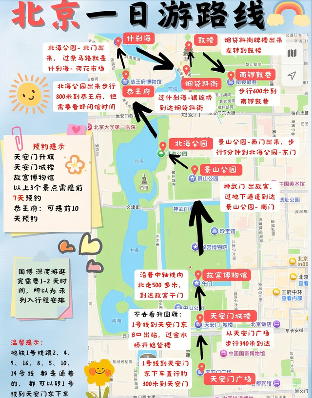 北京一日游，探索首都的最佳一日游景點(diǎn)，北京探索之旅，最佳一日游景點(diǎn)全攻略