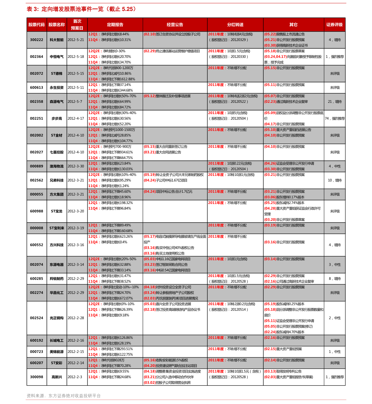 關于股票行情的探討——聚焦300248股票行情分析，聚焦股票行情分析，深度探討300248股票走勢