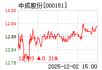 中成股份股票股吧，深度解析與前景展望，中成股份深度解析及前景展望，股票股吧探討與預(yù)測