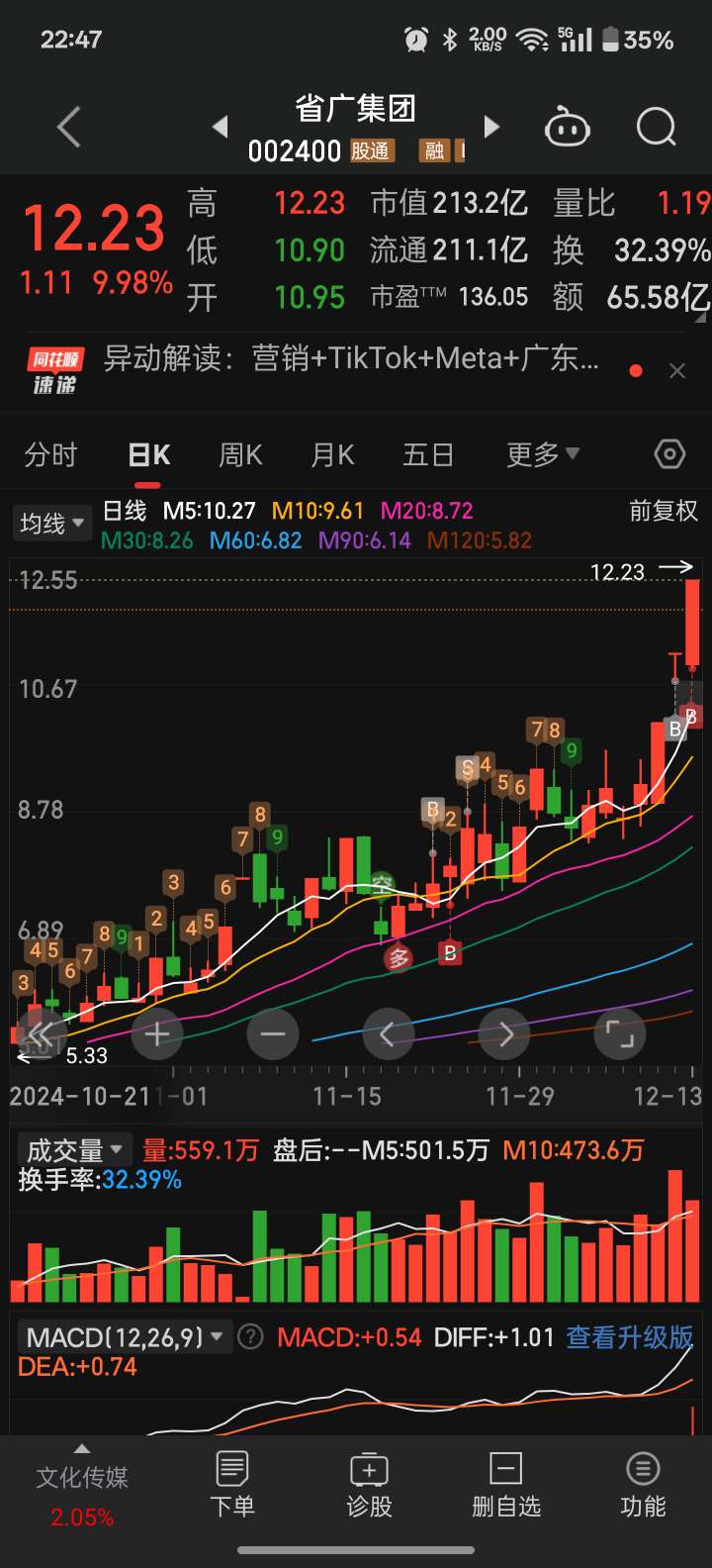 省廣集團(tuán)股份股票，深度解析與發(fā)展前景展望，省廣集團(tuán)股份股票深度解析與未來前景展望