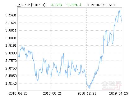2022年基金分紅公告一覽表，全面解讀與深度分析，2022年基金分紅全景解析，一覽表、深度解讀